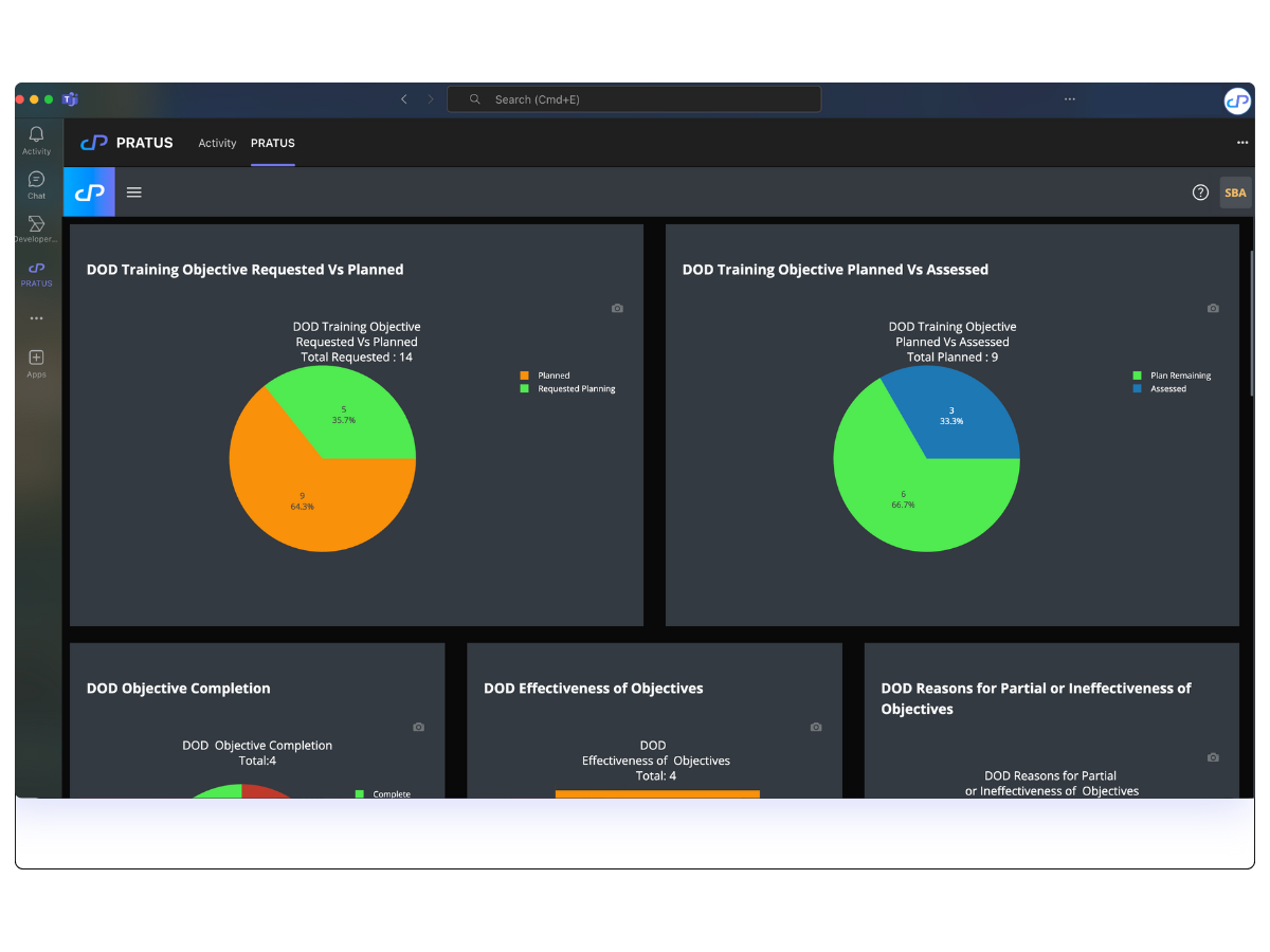 PRATUS_Analyze_Training_Exercise