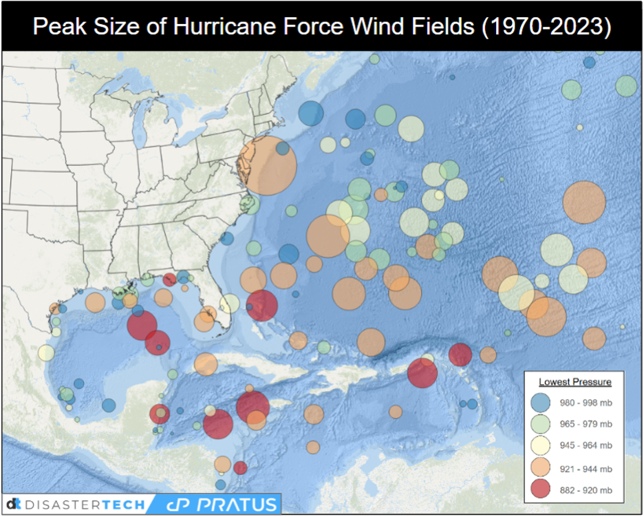 Figure 1. Peak size of the hurricane force winds around time of peak storm intensity by lowest pressure. For hurricane strength tropical cyclones from 1970-2023. Wind intensity is assumed to be symmetric about the storm center for visualization simplification. 